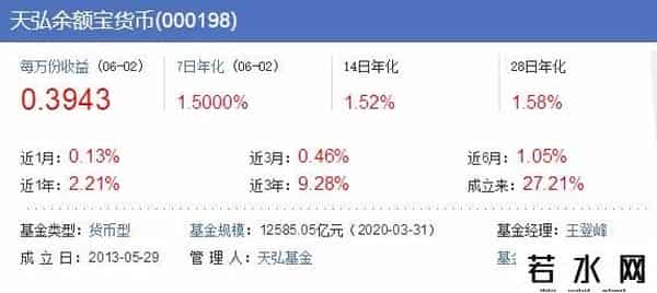余额宝的收益