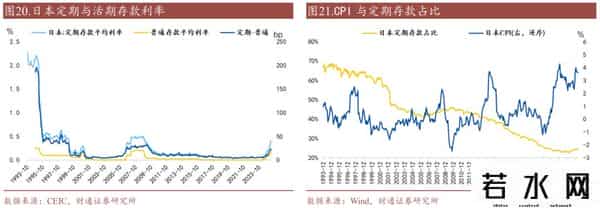 2021年存款利息