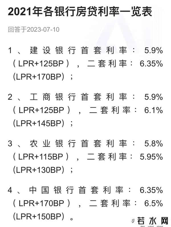 房贷利率表2013