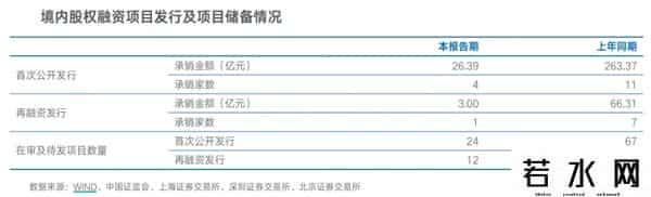 海通证券交易佣金