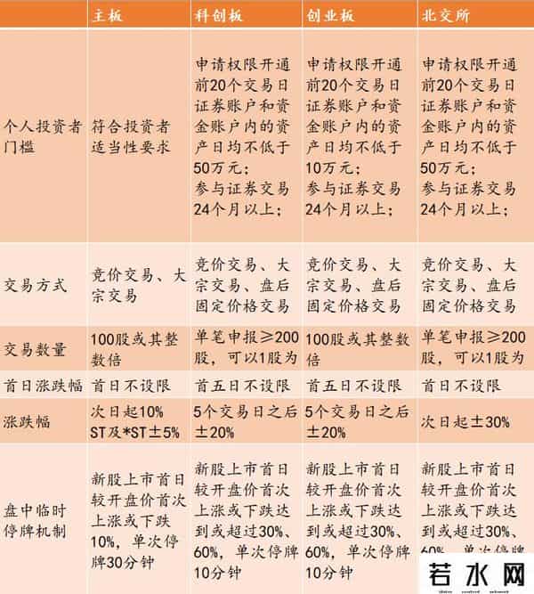 北交所怎么开户