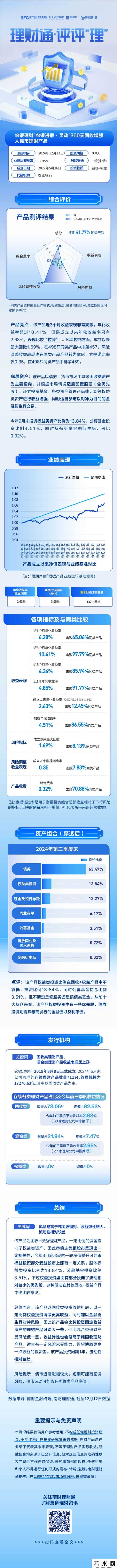 农行理财产品