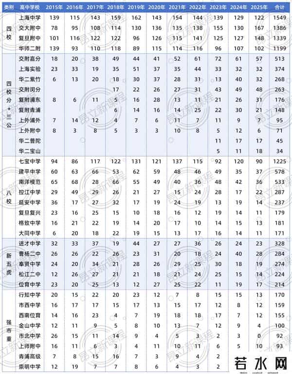 上海市综合保险