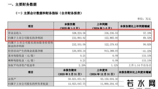 国信证券 佣金