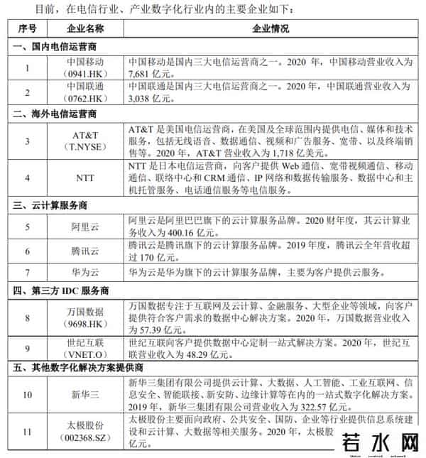 中国电信什么时候开盘