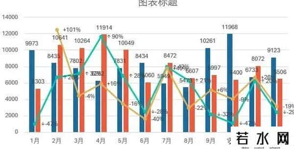 什么是环比,同比、环比图表怎么做？No.1漂亮的Excel双层数据分析图来了！