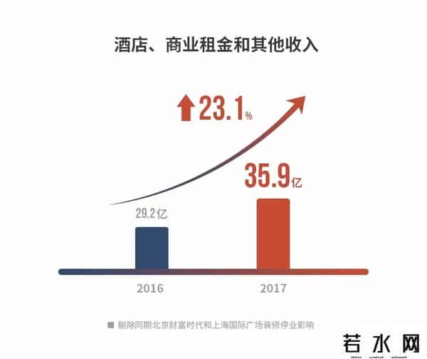 毛利额,毛利额大增31%！又一家房企入席“千亿俱乐部”，几组数据透露了背后的成功秘诀……