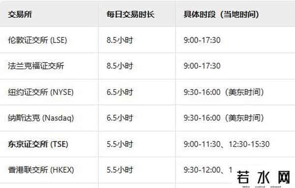 深圳股市时间