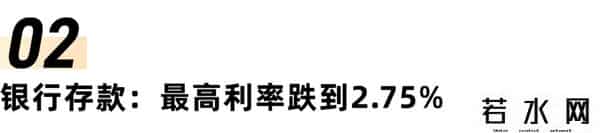 银行存款利率表