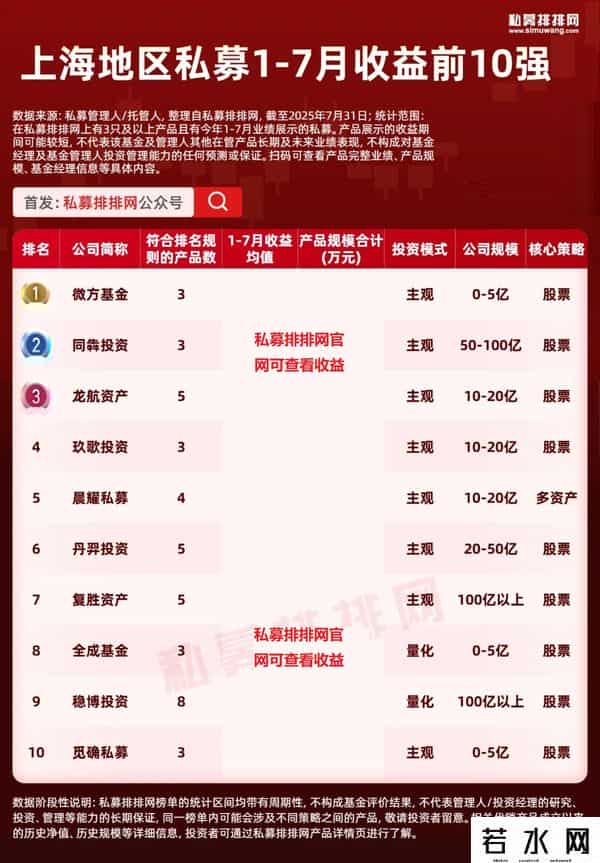十大私募基金公司