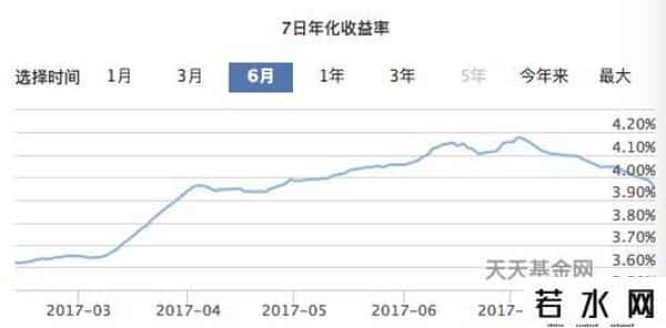 余额宝限额,余额宝突然将个人限额降至10万，从100万到10万只需两步