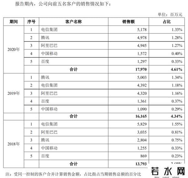 中国电信什么时候开盘