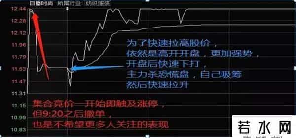 集合竞价时间
