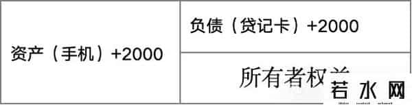 复式记账法,人人能看得懂的“借贷记账”法