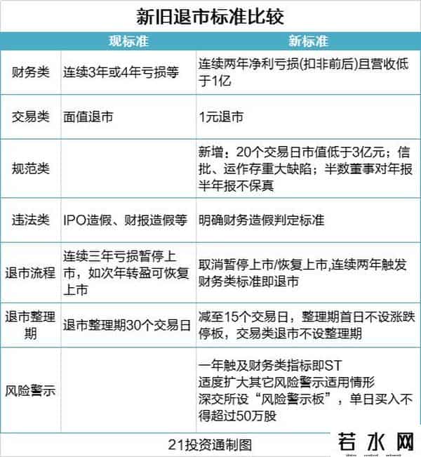 st股票退市