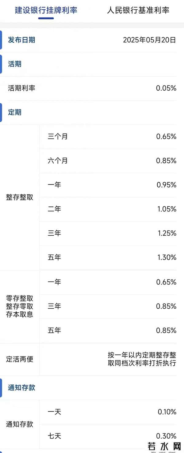 招商银行贷款利率表