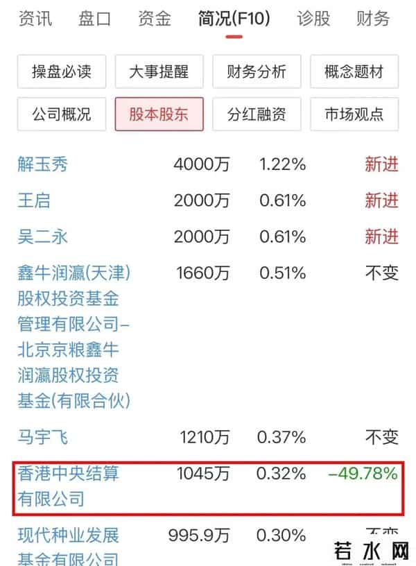 农业股,15 年 “跌跌不休”！农业股跌至 1.75，外资止损离场，究竟为何？