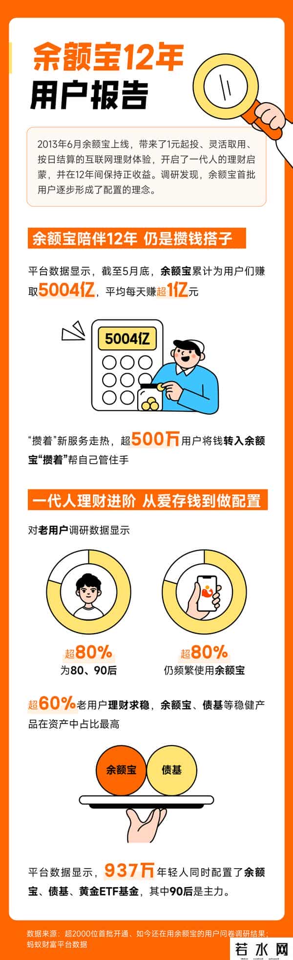 余额宝年收益