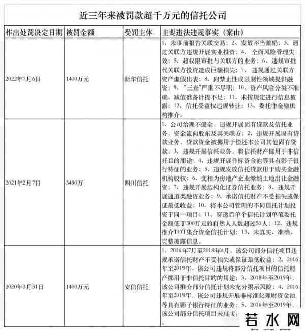 新华信托,新华信托16名责任人被罚，涉多位历史高管、信托经理等