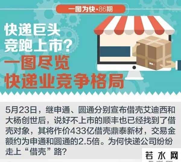 顺丰上市,说好不上市的顺丰也借壳了！ 一图揭秘快递三巨头的家底