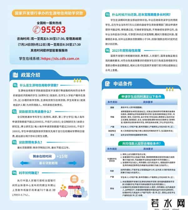 生源地贷款登陆