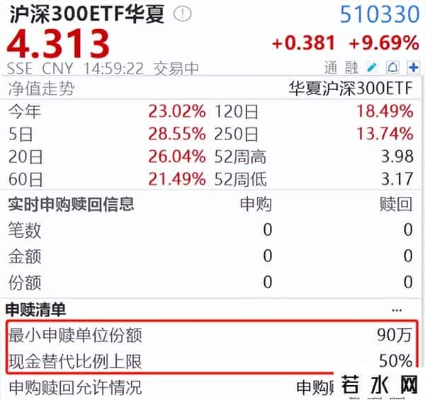 如何购买etf基金