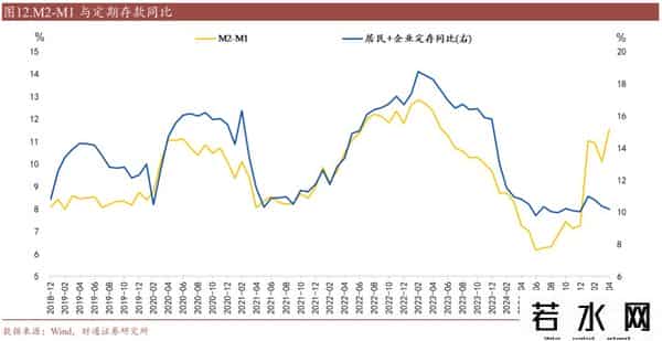 2021年存款利息