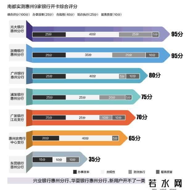 建设网银怎么开通