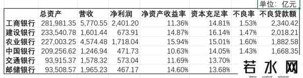邮政储蓄银行余额查询