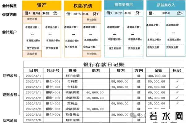 复式记账法,人人能看得懂的“借贷记账”法