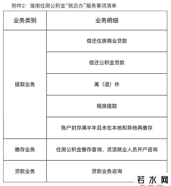淮南市住房基金查询
