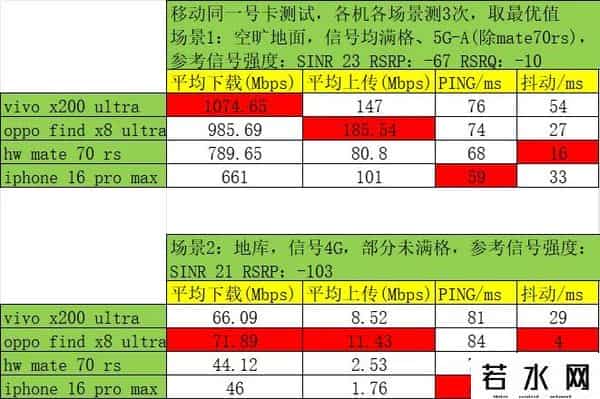 移动全球通卡
