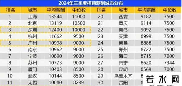 农行白金卡,拥有100万存款是什么水平？能否站在财富“金字塔”上层？