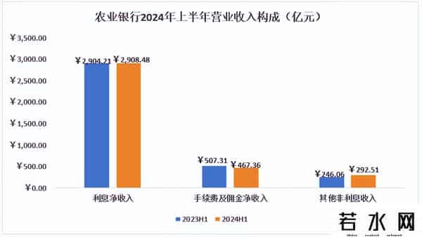 农业银行信用卡进度