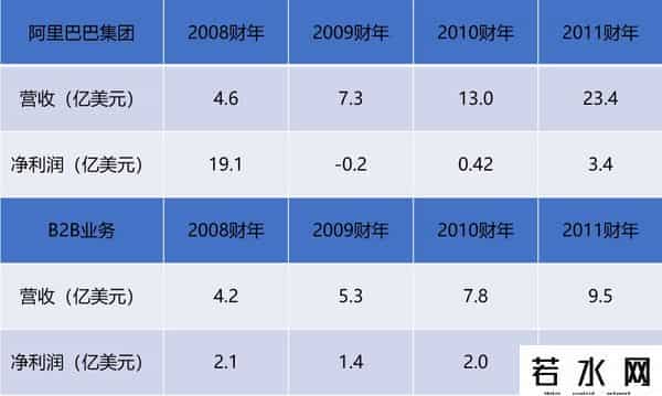 阿里巴巴上市