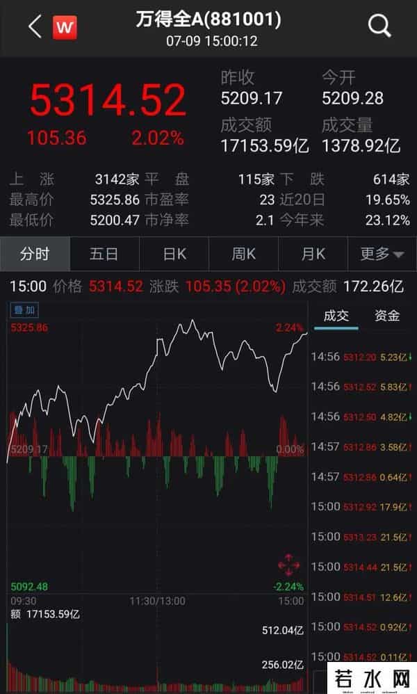 寒武纪中签号