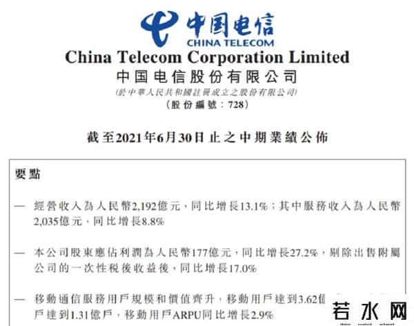 中国电信什么时候开盘