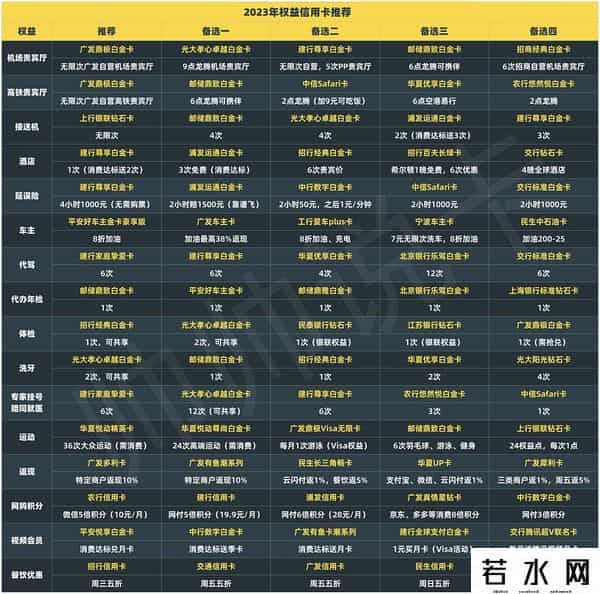 招商银行信用卡办理