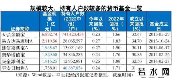 余额宝确认份额时间