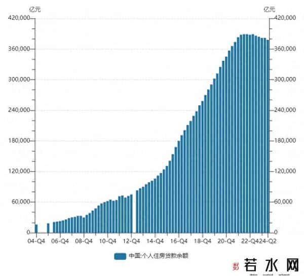 房贷利率2013