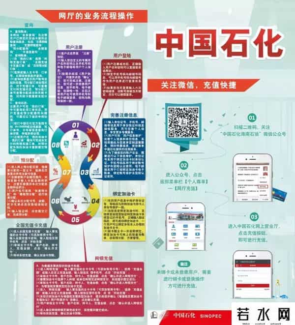 中石化加油卡积分