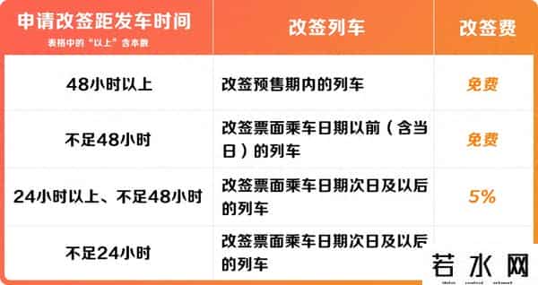 改签火车票收费吗