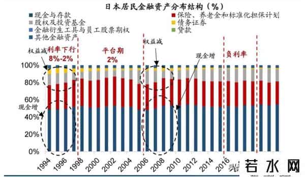 货币基金收益计算