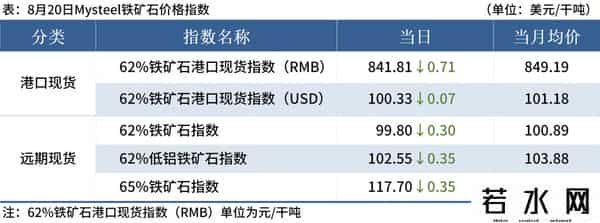 铁矿石上市公司