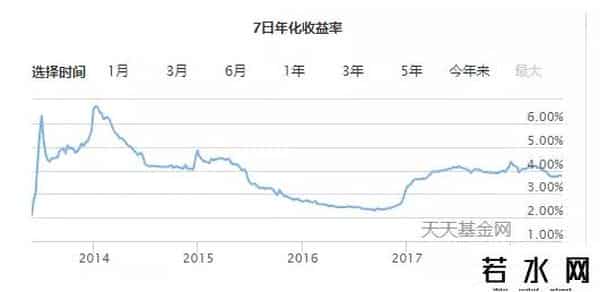 中国银行余额宝