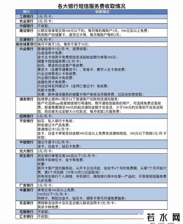 邮政储蓄短信服务