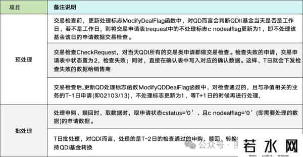 什么是qdii基金