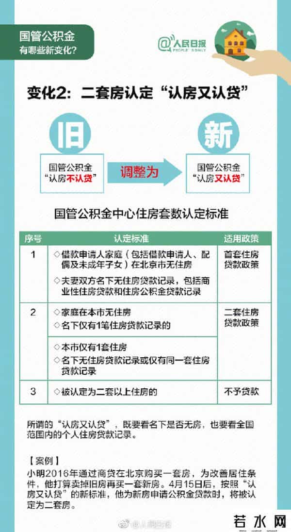 国管公积金,今日国管公积金新政执行 九图读懂公积金那些事儿