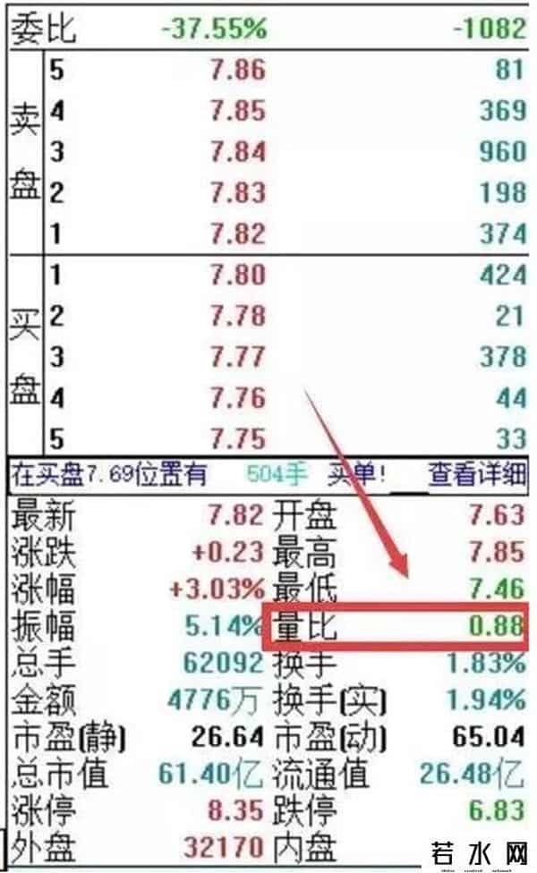涨幅公式,闭关3年悟出“涨幅量比排行榜”选股法，从10万赚到1000万，到底有多神奇