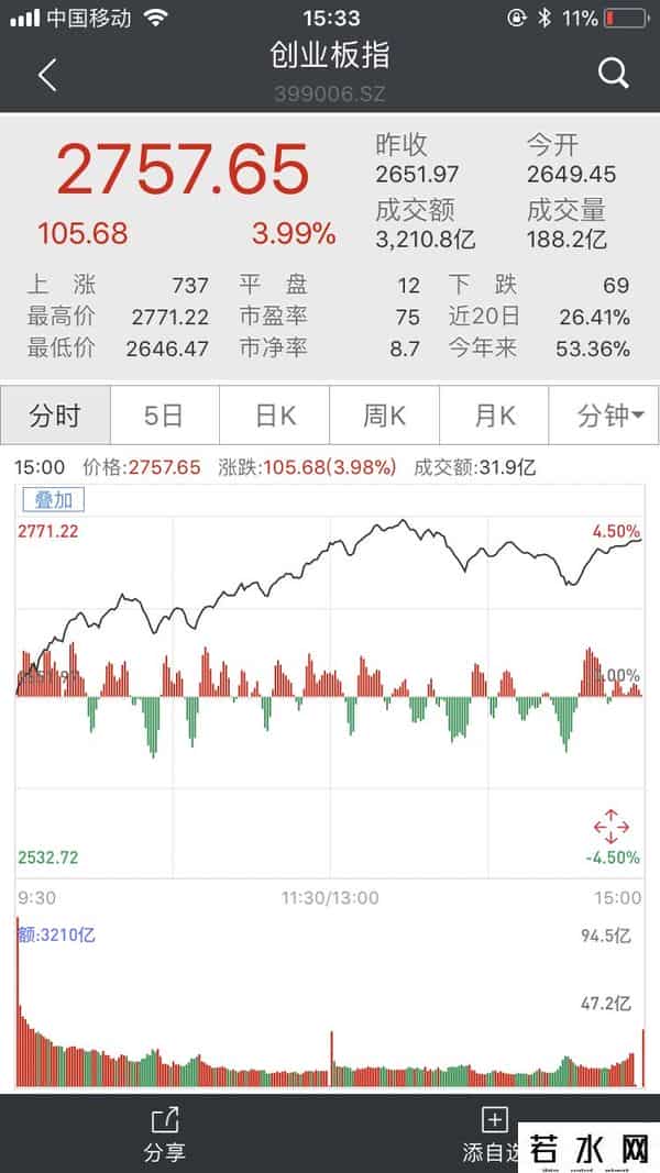 寒武纪中签号